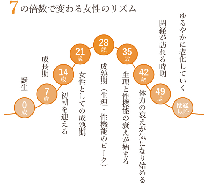 卵子と精子の問題 漢方の一陽館薬局