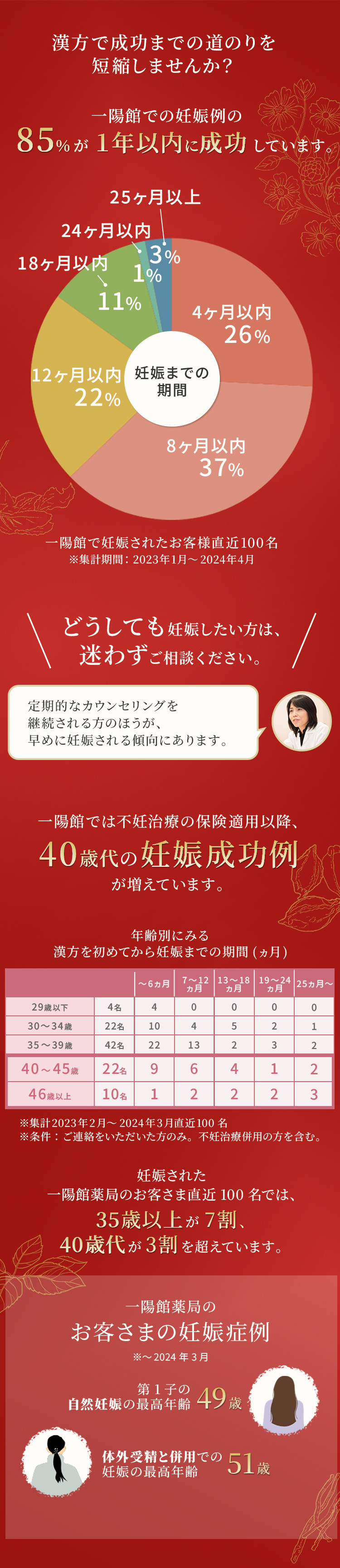 新品・未開封♪ 桃福宝　赤珠・黒珠セット⭐︎ 桃福宝』のご購入 | 不妊・漢方相談の一陽館薬局